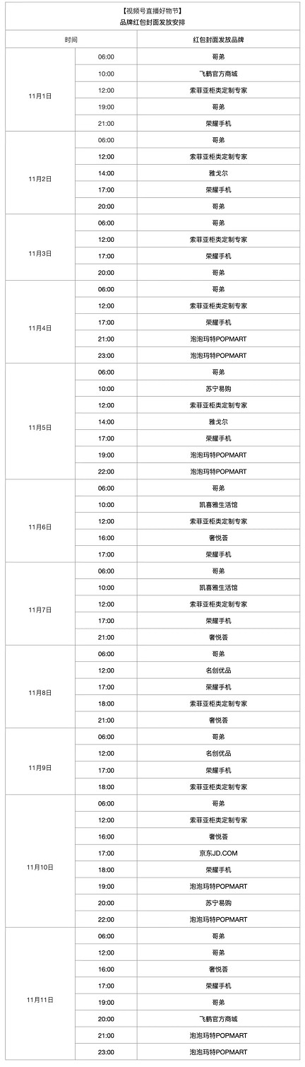 微信视频号好物节领各大品牌红包封面 微信视频号好物节领各大品牌红包封面