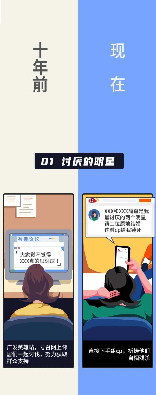 00后上网聊天,和90后差别有多大? 00后上网聊天,和90后差别有多大?