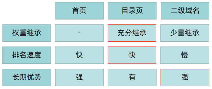 如何提升关键词的点击率_怎么提升网站关键词排名_如何提升关键词的质量分_百度如何提升关键词排行.jpg