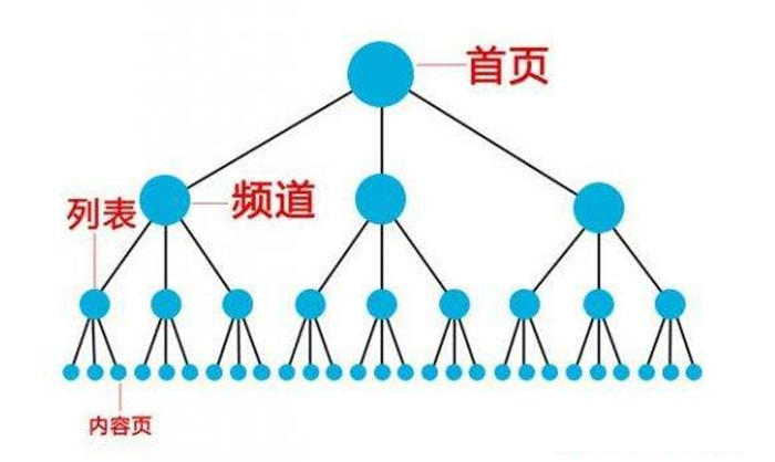 如何提升关键词的点击率_怎么提升网站关键词排名_如何提升关键词的质量分_百度如何提升关键词排行.jpg