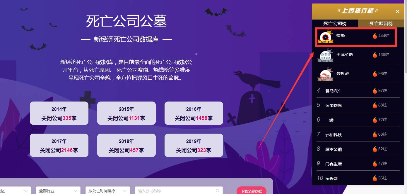 在线查询倒闭公司的原因数据_查看倒闭公司的信息_倒闭公司排行榜.jpg 1-在线查询倒闭公司的原因数据_查看倒闭公司的信息_倒闭公司排行榜.jpg
