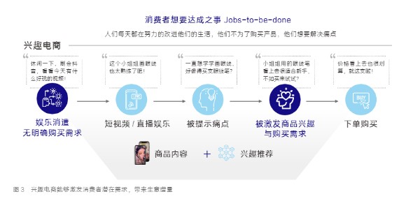 品牌如何做好抖音？如何把钱花在刀刃上?