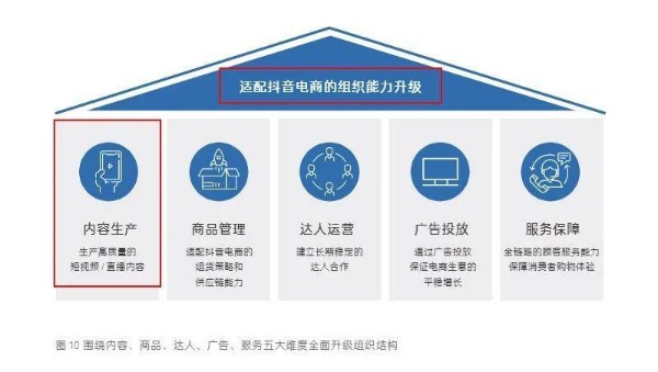 品牌如何做好抖音？如何把钱花在刀刃上?